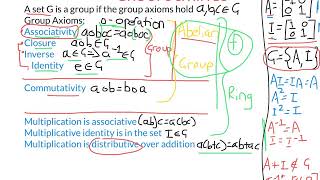 AP Series Matrix Groups and Rings