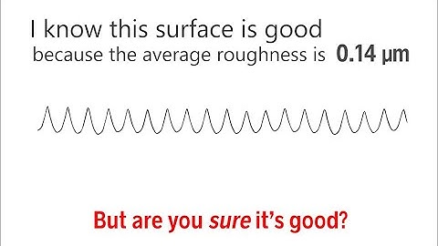 Average Roughness (Ra) - Michigan Metrology