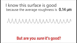 Average Roughness (Ra) - Michigan Metrology