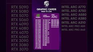 Every Graphics Card Ranked HIGH to LOW! 🔥 NVIDIA vs AMD vs Intel #shorts