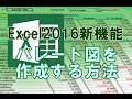 Excel2016新機能 パレート図を作成する方法