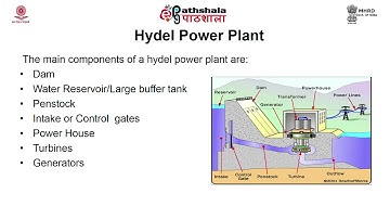 Hydropower as an energy source