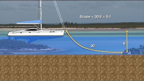 Anchoring   Scope for safe anchoring