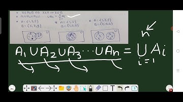 sets Lecture-6 by Raghvendra shukla sir best IIT coaching in Kanpur