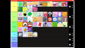 My bfb tier list updated