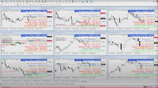 💻Il Mio Trading in Tempo Reale LIVE H24: da 1000 euro a 2305 euro +135%YoY #tradingautomatico