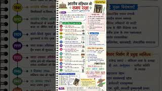 Indian Constitution Timeline One Shot 🚨 | Most Important Acts & Years | Exam Ready 2026