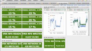 VMworld 2011 - HoL behind the scenes - VNX vCenter Ops Detail