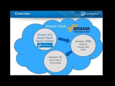 Using Jaspersoft with Amazon EMR- Hive