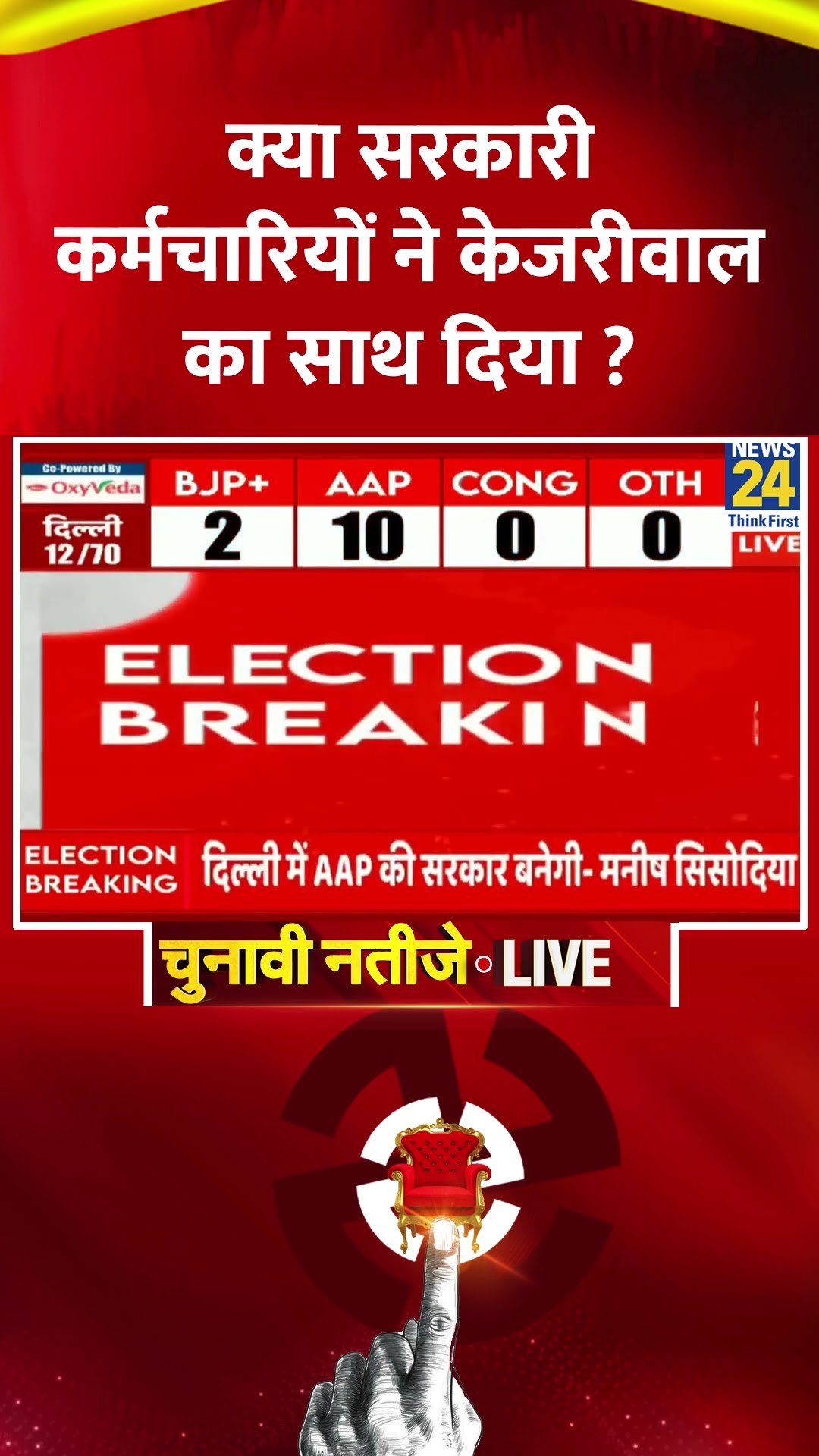 Delhi Election Results: सरकारी कर्मचारियों ने केजरीवाल का साथ दिया ? Vijai Trivedi ने दिया जवाब
