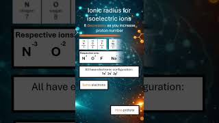 A level Chemistry Revision: Isoelectric ion radius