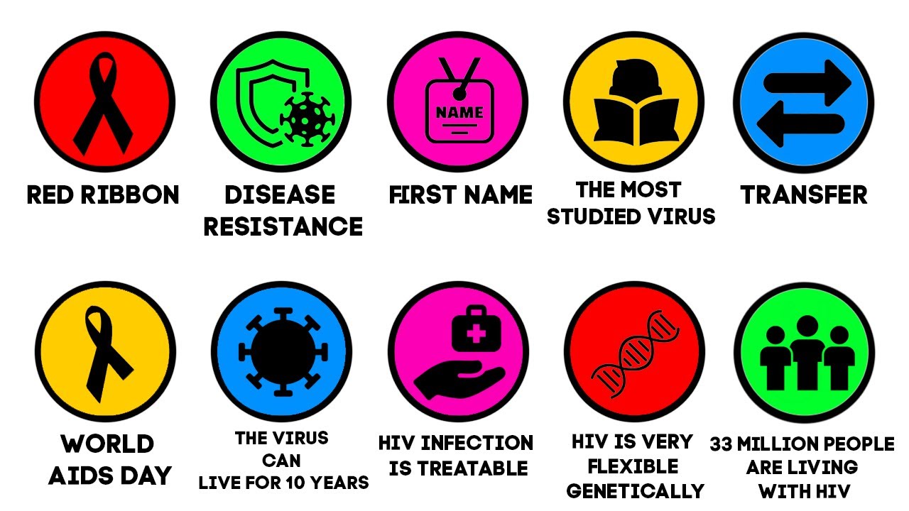 10 Important Facts About AIDS You Need to Hear Explained in Just 7 ...