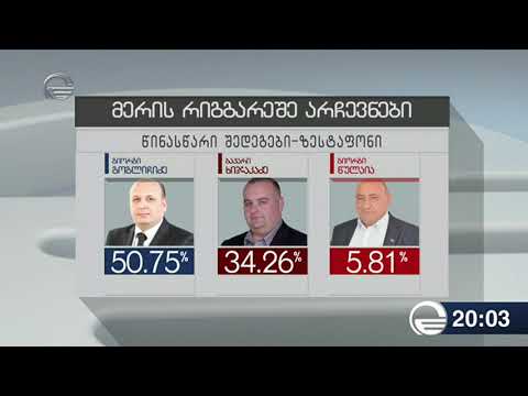 რა სურათი მივიღეთ 2019 წლის 19 მაისის არჩევნების მეორე დღეს