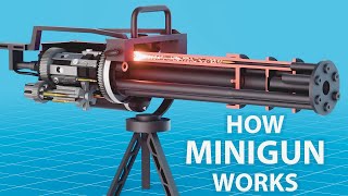How M134 Minigun Works – Fully Explained in 3D!
