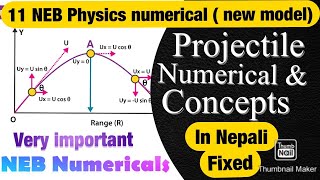 Class 11 Physics Numerical Based on New Model Question | Mechanics | NEB physics question paper 2077