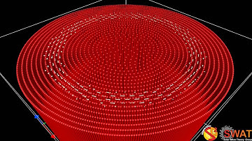 Magnetic Flux Tube - Alfven Mode 0 - Eigenmode - Velocity Field