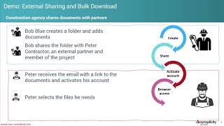Extended Demo | Syncplicity Bulk Downloads screenshot 1