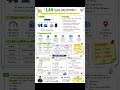 LAN = Small area ⚡ High speed ⚡ Full controlEk line yaad rakh lo → Exam clear 💯Hashtags:#LAN