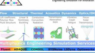 Full ATOA Scientific Technologies Multiphysics HD News