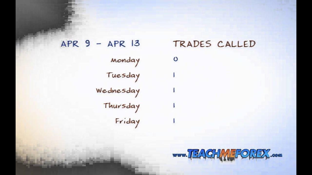 TMFX Weekly Recap: April 9 - April 13