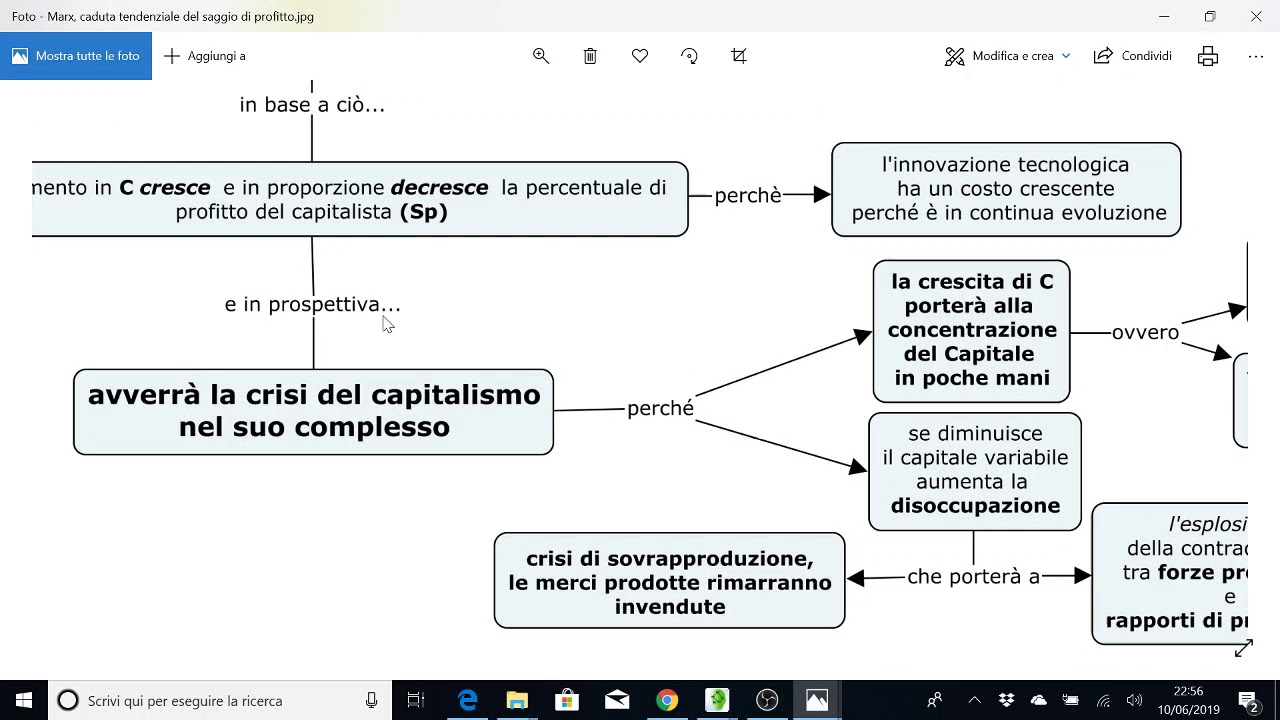 Caduta tendenziale del saggio di profitto - YouTube