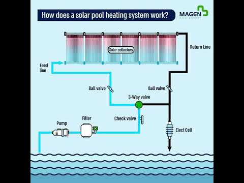 वीडियो: पूल वॉटर हीटिंग: हीटिंग डिवाइस और विशेषताएं