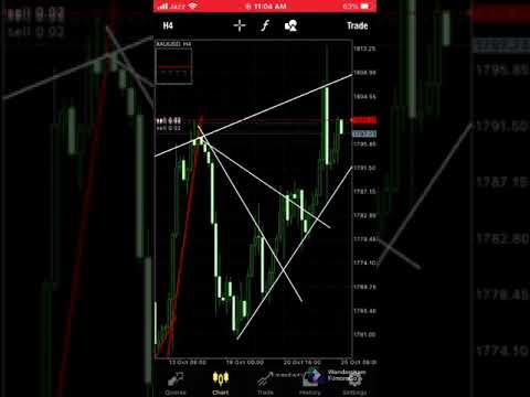 Price Action Strategy🔥💰 #forex  #goldtrading  #beginners