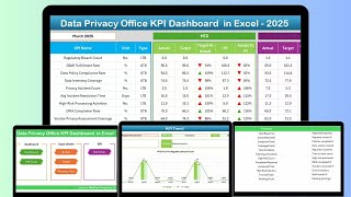 Data Privacy Office KPI Dashboard  in Excel