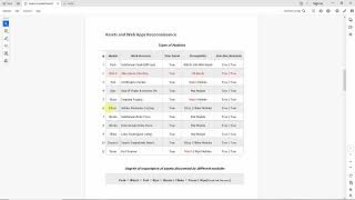 Introduction of the fully automated bug bounty system(Part-1)
