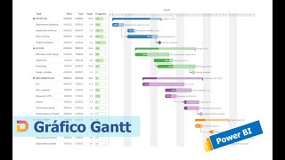 Grafico Gantt en Power BI  #excel #powerbi #deneb