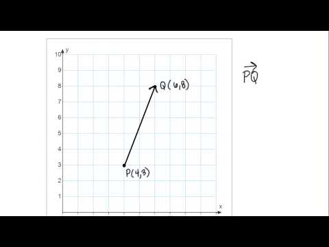 Position Vectors and Components