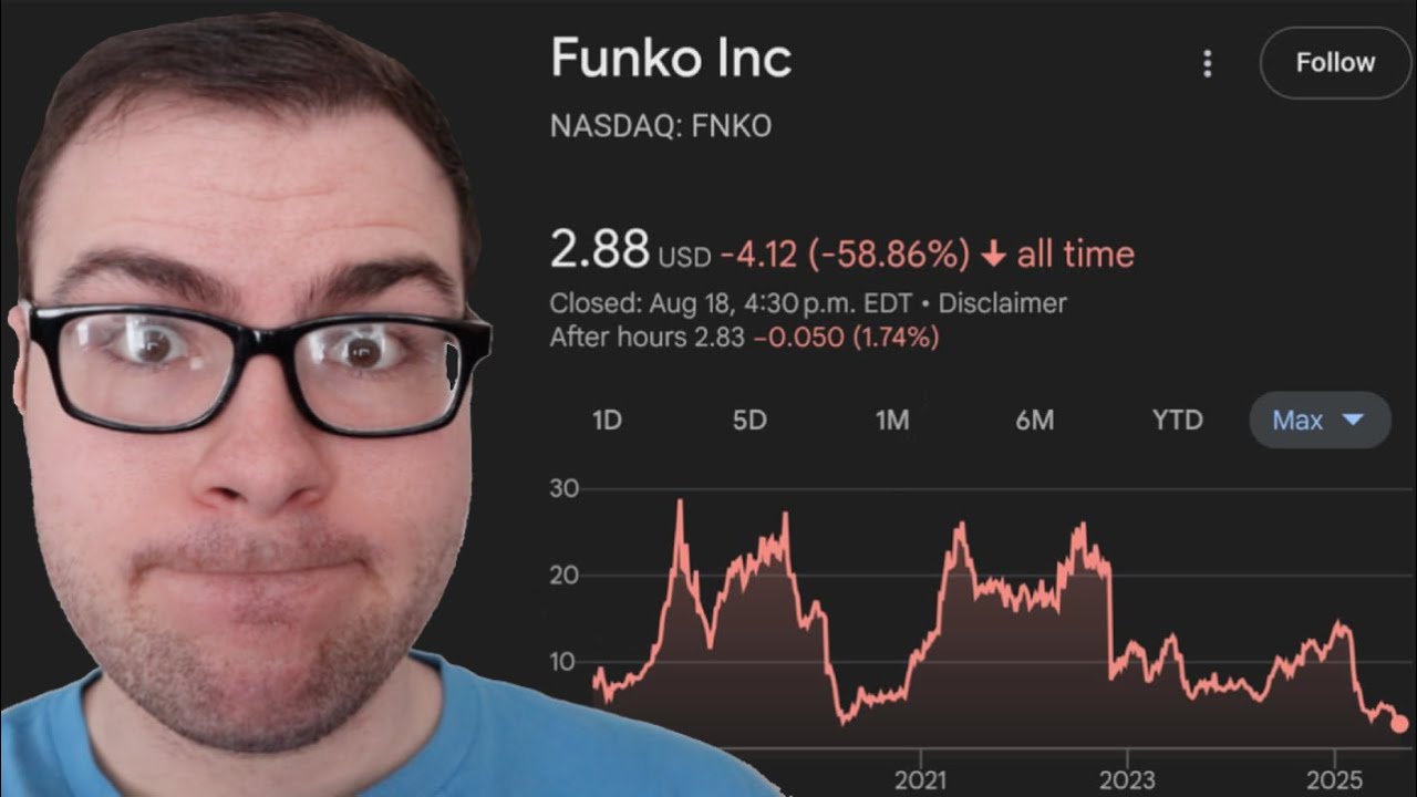 Funko's Stock DROPS At An All Time Low! 