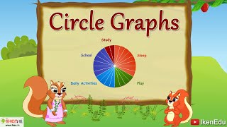 Learn about Circle Graphs | Mathematics | iken | ikenedu | ikenApp