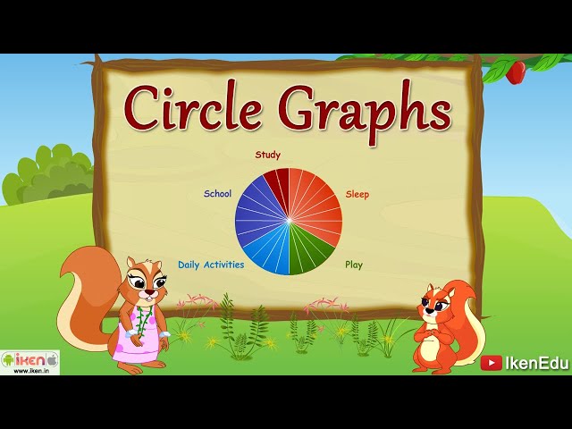 Learn about Circle Graphs | Mathematics | iken | ikenedu | ikenApp class=