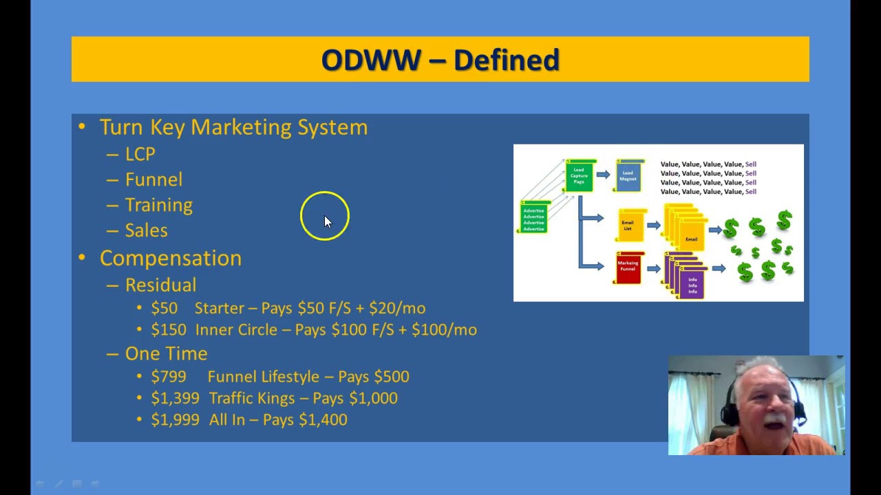 One Day Work Week Review YouTube