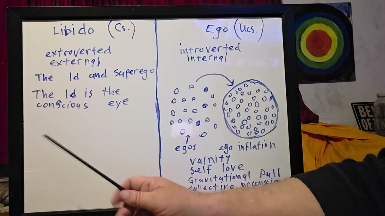Ego Inflation; The Libido Or The Ego?  Lego My Ego