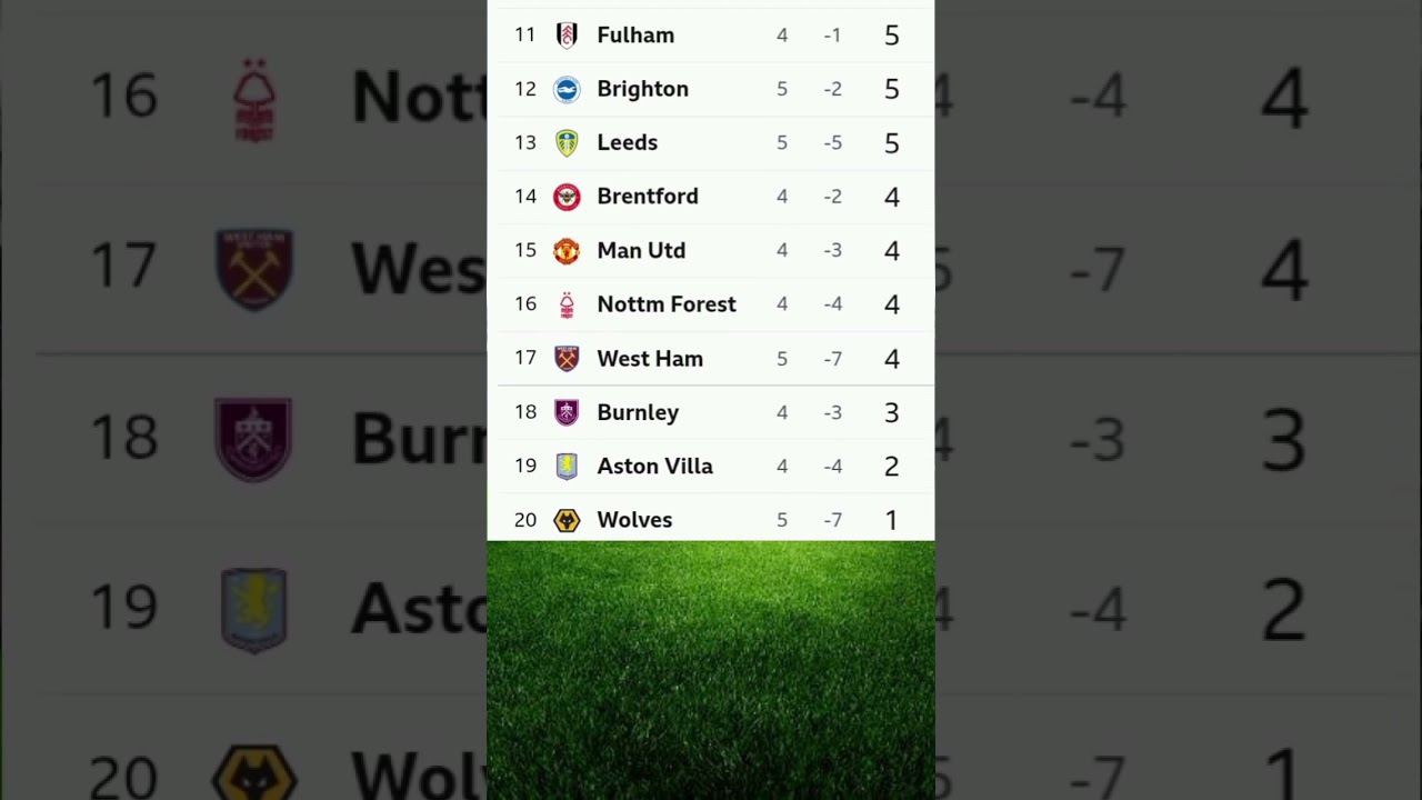 🚨🚨English Premier League Table 2025 – Latest Updated Standings & Results, Arsenal win