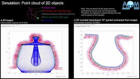 Point-Based 3D Virtual Fixture Generating for Image-Guided and Robot-Assisted Surgery in Orthopedics