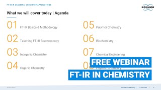 Chemistry Applications of FT-IR | Free Webinar | Infrared Spectroscopy screenshot 5