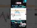 ICT Concept X Time Cycles In Action🔥 | Part 3