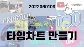 전기기능장 전영식 PLC 예제 만들기_2022060109