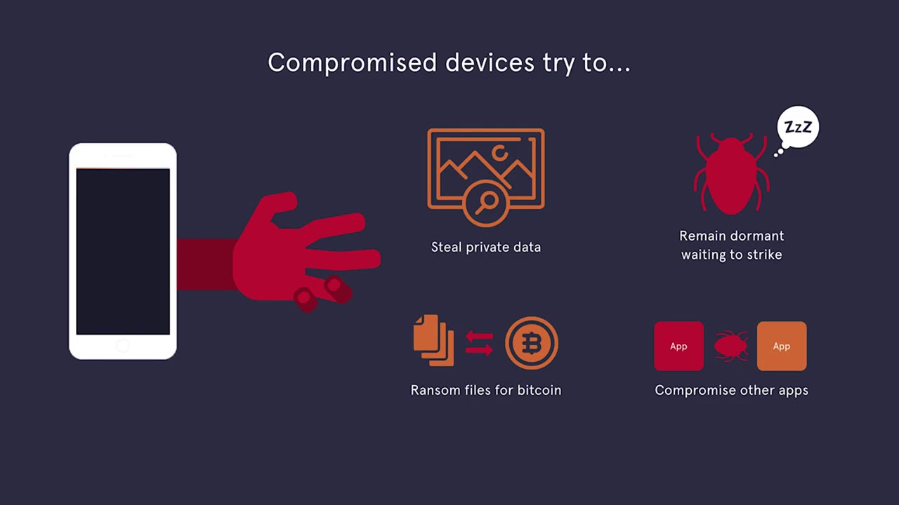 Outsmarting the con   How to block digital fraud