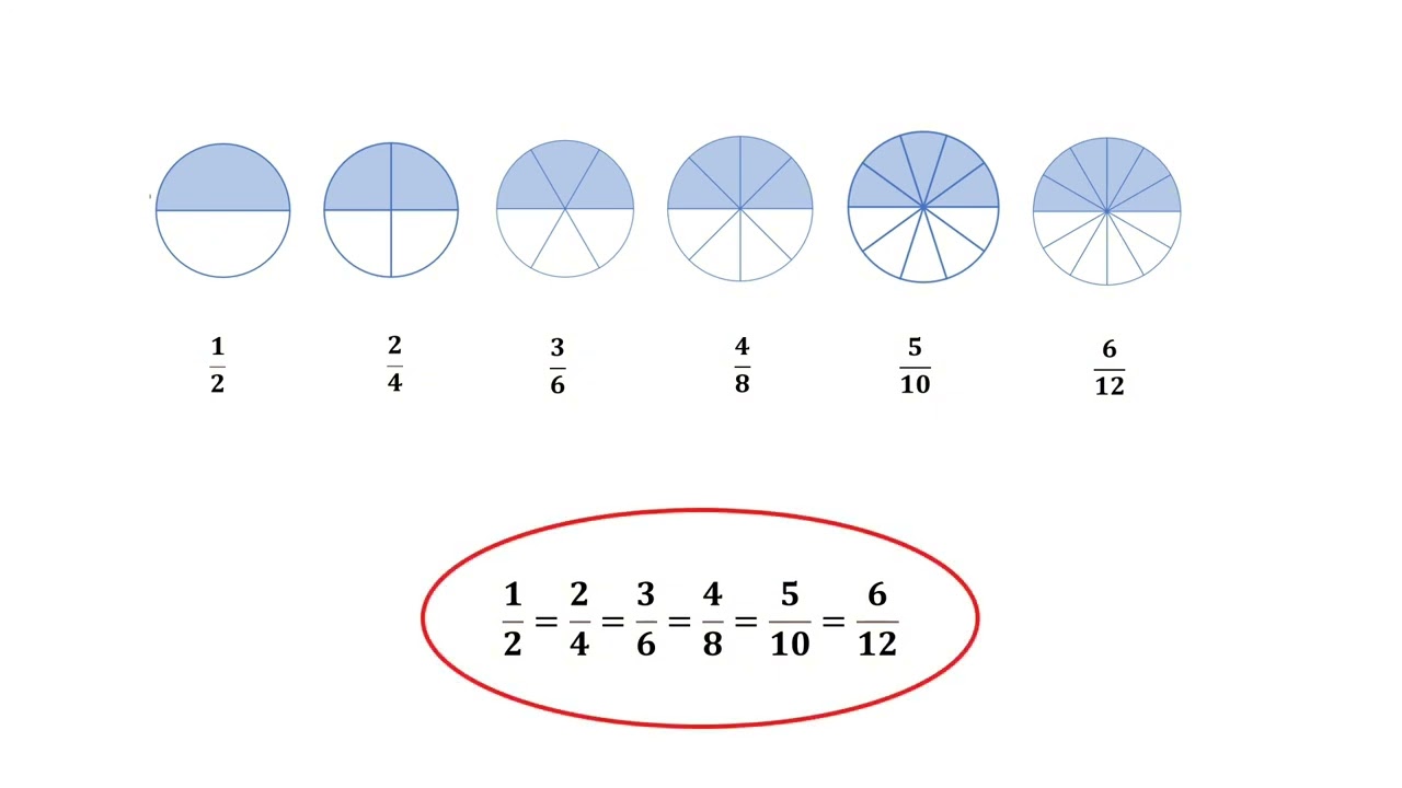 Najmanjši skupni imenovalec ulomkov