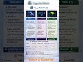 Kali Linux vs Garuda Linux vs Parrot OS –#justinbieber #elvishyadav #kalilinux #networking