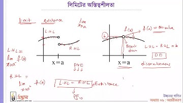 Math [M-06] অন্তরীকরণ Udvash Engineering Online Class 17 Aug 2020 Iqbal Hossain Vaiya