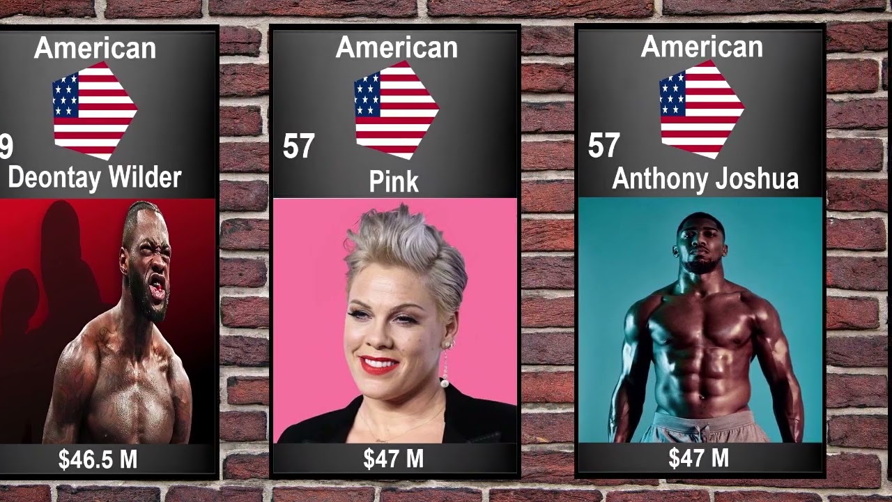 100 celebrities