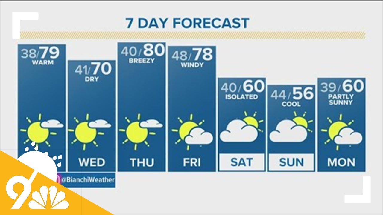 Denver Gazette forecast for April 19 - YouTube