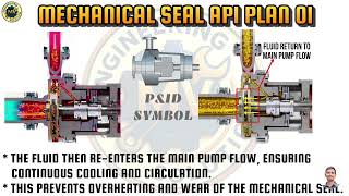 API Plan 01 (Mechanical Seal) | Internal Recirculation | Basics जो सभी Engineer को पता होना Chahiye!