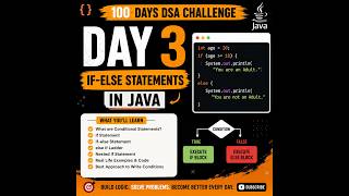 Day 3 – If-Else Statements in Java | 100 Days DSA Challenge