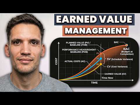 Earned Value Management – Explained